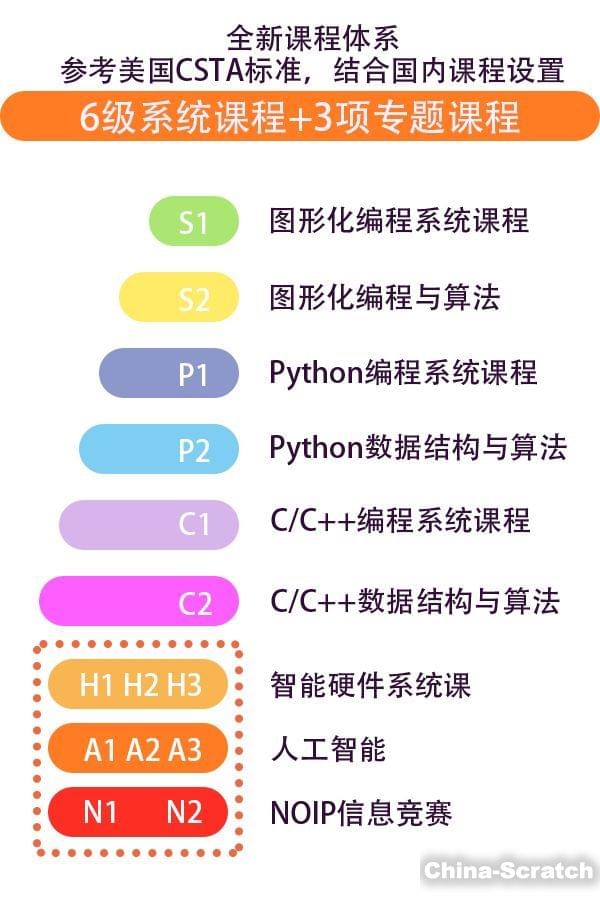 机器人编程和少儿编程有什么区别 机器人编程和少儿编程有什么区别_www.epx365.cn
