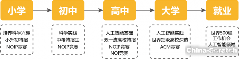 机器人编程和少儿编程有什么区别 机器人编程和少儿编程有什么区别_www.epx365.cn
